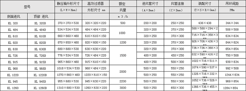 無隔板高效送風口參數
