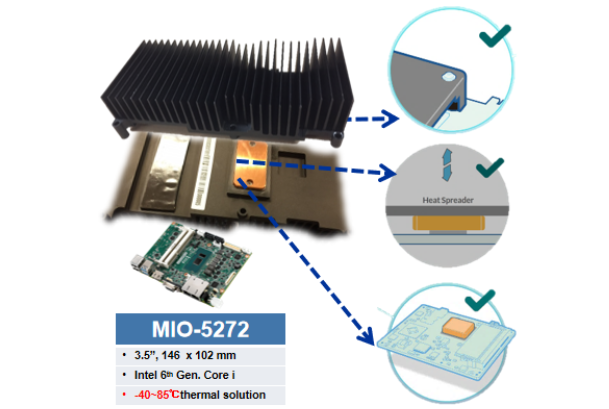 研華專利動(dòng)態(tài)散熱設(shè)計(jì).png 研華專利動(dòng)態(tài)散熱設(shè)計(jì).png