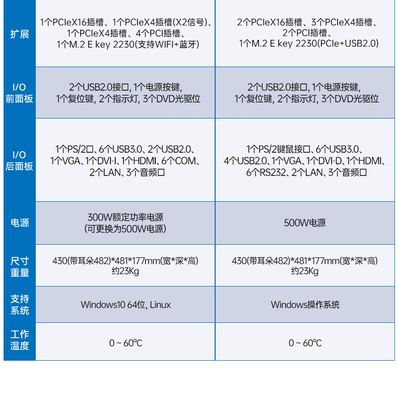 酷睿14代工控機,12USB3.0,2網(wǎng)口機器視覺/AGV調(diào)度控制主機,DT-610L-BQ670MA2.jpg
