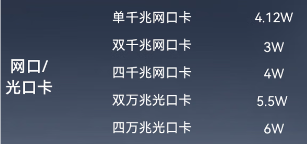 工控機(jī)網(wǎng)口/光口卡.png