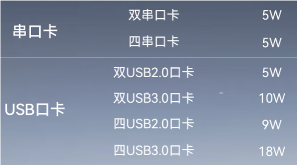 工控機(jī)串口卡與USB口卡.png