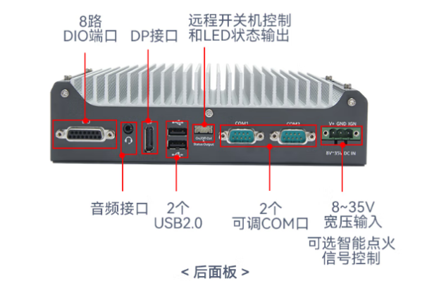 東田工業(yè)級嵌入式計算機端口.png