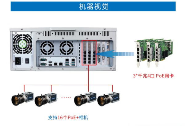 東田酷睿10代工控機(jī)連接.png