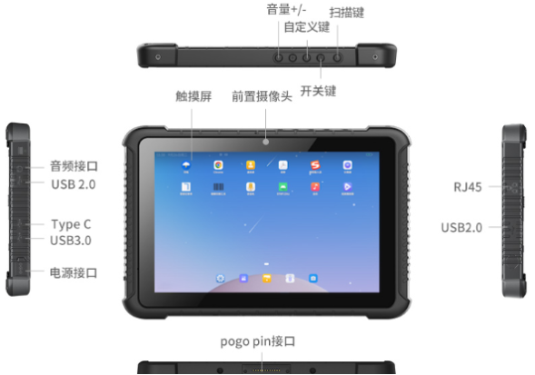 東田國產(chǎn)化三防平板電腦端口.png