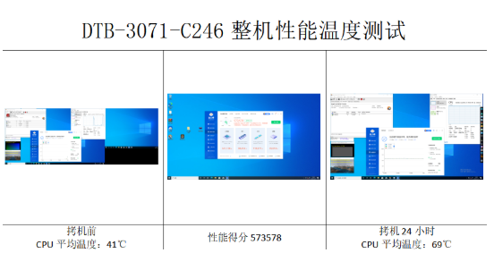 東田嵌入式工控機性能.png