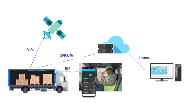 現(xiàn)代化物流與運輸.png 現(xiàn)代化物流與運輸.png