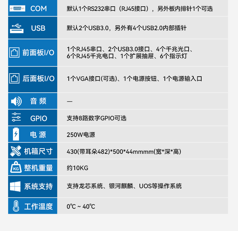國產(chǎn)化多網(wǎng)口工控機,龍芯LS3A5000安全主機,DT-61013-P3A5K.jpg 國產(chǎn)化多網(wǎng)口工控機,龍芯LS3A5000安全主機,DT-61013-P3A5K.jpg