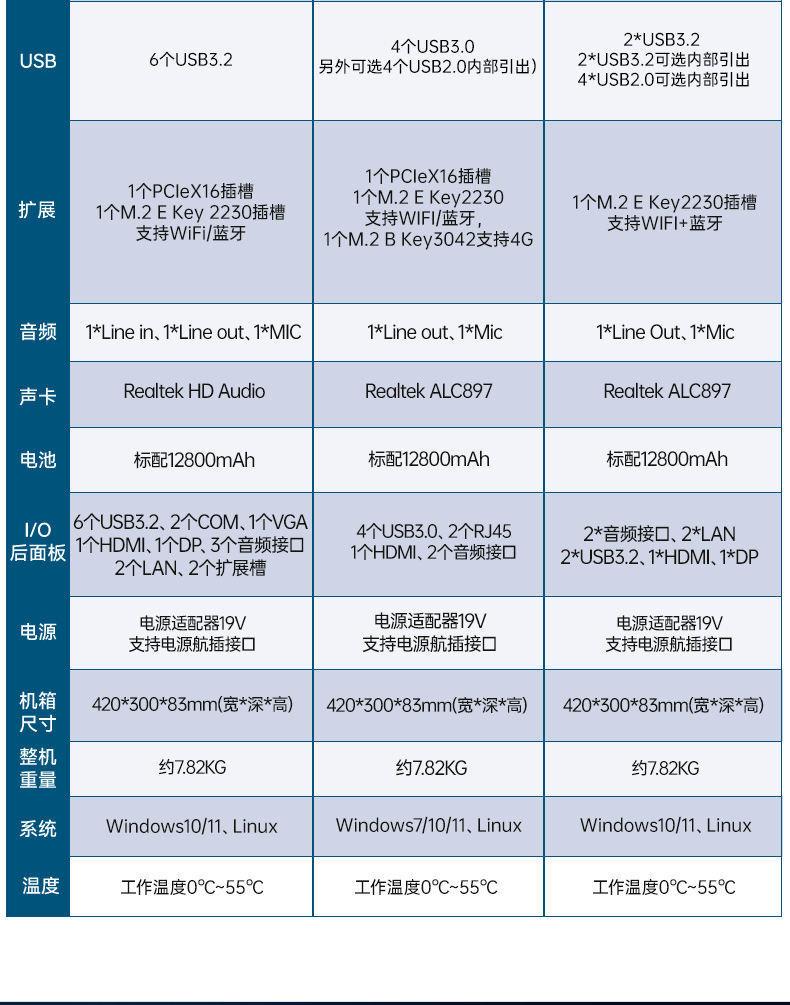 上翻單屏加固便攜機(jī),電網(wǎng)設(shè)備檢修工業(yè)主機(jī).jpg 上翻單屏加固便攜機(jī),電網(wǎng)設(shè)備檢修工業(yè)主機(jī).jpg
