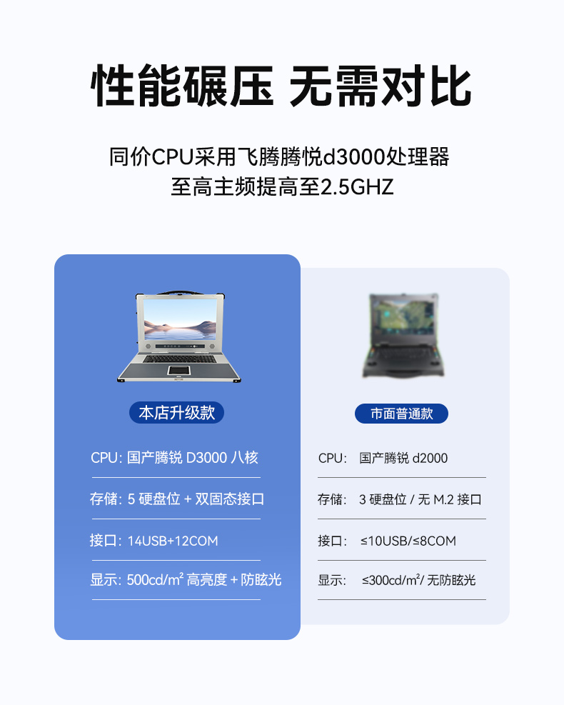 全能型加固便攜機(jī),飛騰D3000國產(chǎn)化信創(chuàng)主機(jī),DTG-1417ZD-TD3KMB.jpg 全能型加固便攜機(jī),飛騰D3000國產(chǎn)化信創(chuàng)主機(jī),DTG-1417ZD-TD3KMB.jpg