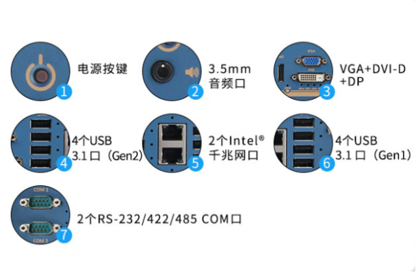 東田嵌入式工控機端口.png 東田嵌入式工控機端口.png