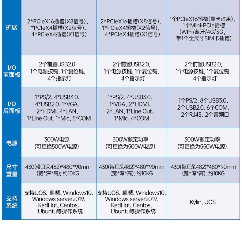 東田國產(chǎn)2U工控機(jī),雙路海光3350工業(yè)電腦,DT-61025-C350MAL4.jpg 東田國產(chǎn)2U工控機(jī),雙路海光3350工業(yè)電腦,DT-61025-C350MAL4.jpg