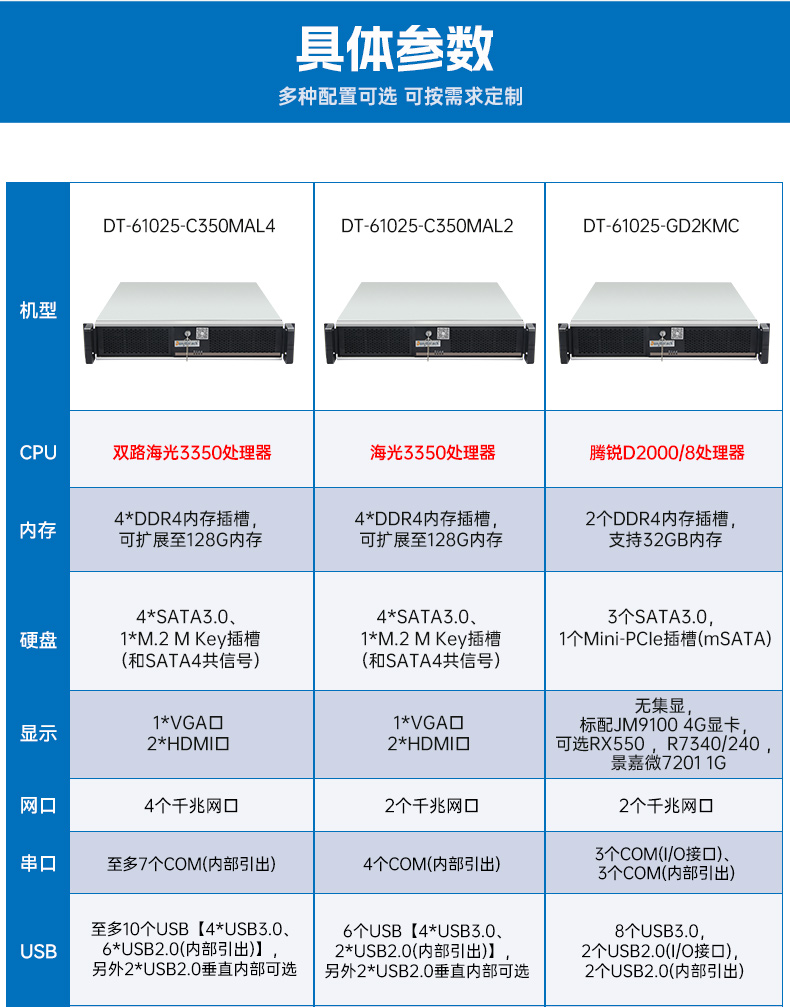 東田國產(chǎn)2U工控機(jī),雙路海光3350工業(yè)電腦,DT-61025-C350MAL4.jpg 東田國產(chǎn)2U工控機(jī),雙路海光3350工業(yè)電腦,DT-61025-C350MAL4.jpg