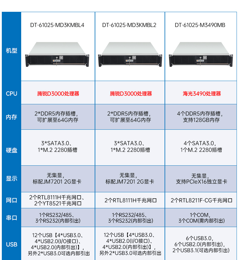 東田國產(chǎn)2U工控機(jī),雙路海光3350工業(yè)電腦,DT-61025-C350MAL4.jpg 東田國產(chǎn)2U工控機(jī),雙路海光3350工業(yè)電腦,DT-61025-C350MAL4.jpg
