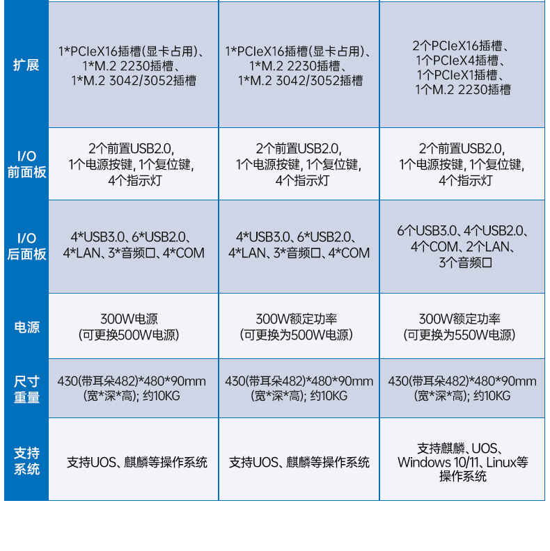 東田國產(chǎn)2U工控機(jī),雙路海光3350工業(yè)電腦,DT-61025-C350MAL4.jpg 東田國產(chǎn)2U工控機(jī),雙路海光3350工業(yè)電腦,DT-61025-C350MAL4.jpg