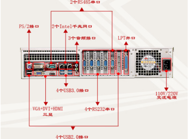 東田2U工控機(jī)端口.png 東田2U工控機(jī)端口.png