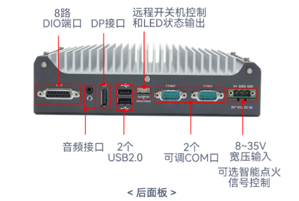 東田機(jī)器人工控機(jī)端口.png 東田機(jī)器人工控機(jī)端口.png