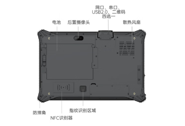 東田三防平板電腦端口.png 東田三防平板電腦端口.png