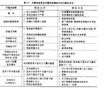 凈化工程風管系統的運行