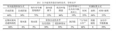 公共建筑空調系統運行能