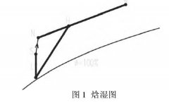 醫藥潔凈廠房空氣處理過