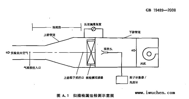 高效過濾器掃描檢漏法檢測示意圖 高效過濾器掃描檢漏法檢測示意圖