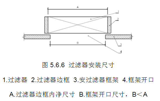 高效過濾器安裝尺寸