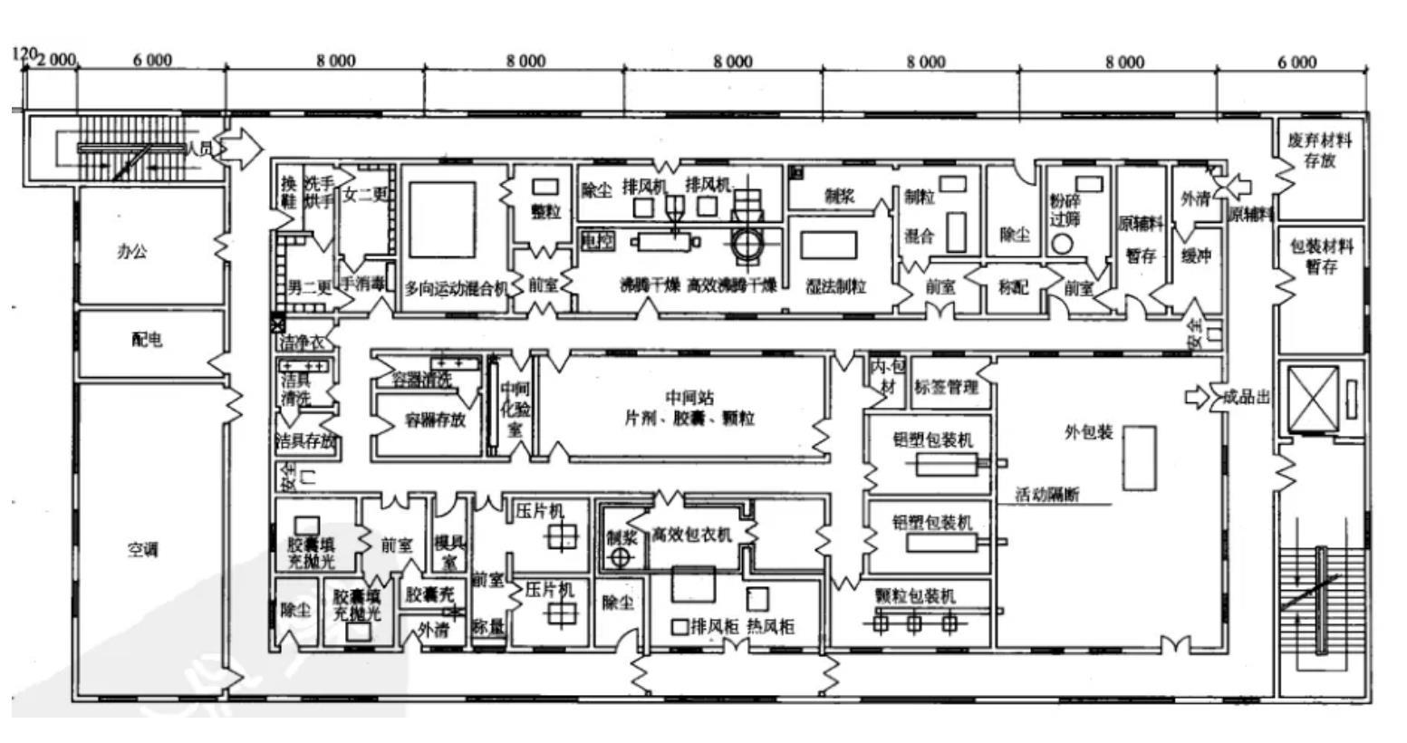 無塵車間平面布局圖