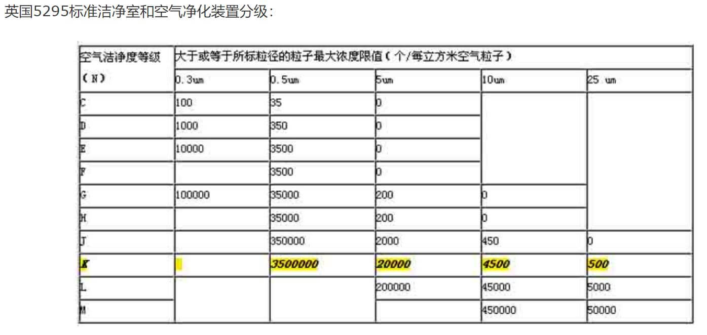 化妝品凈化車間標準