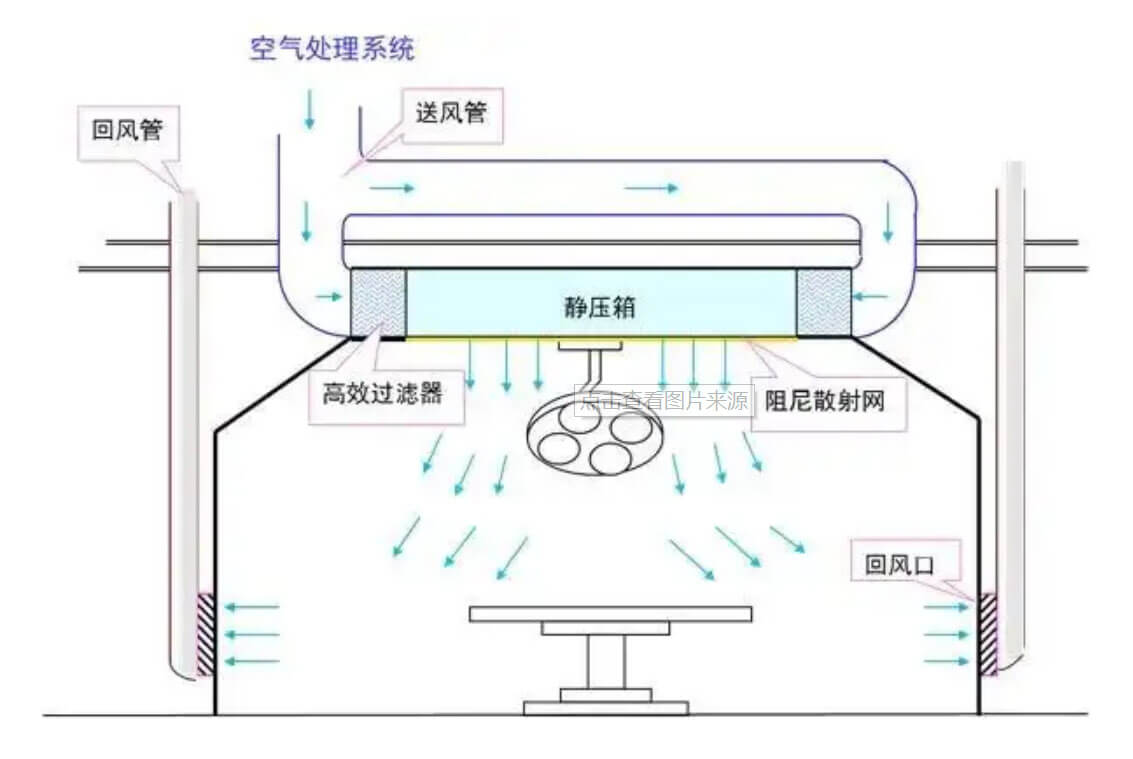 化妝品凈化車間標準