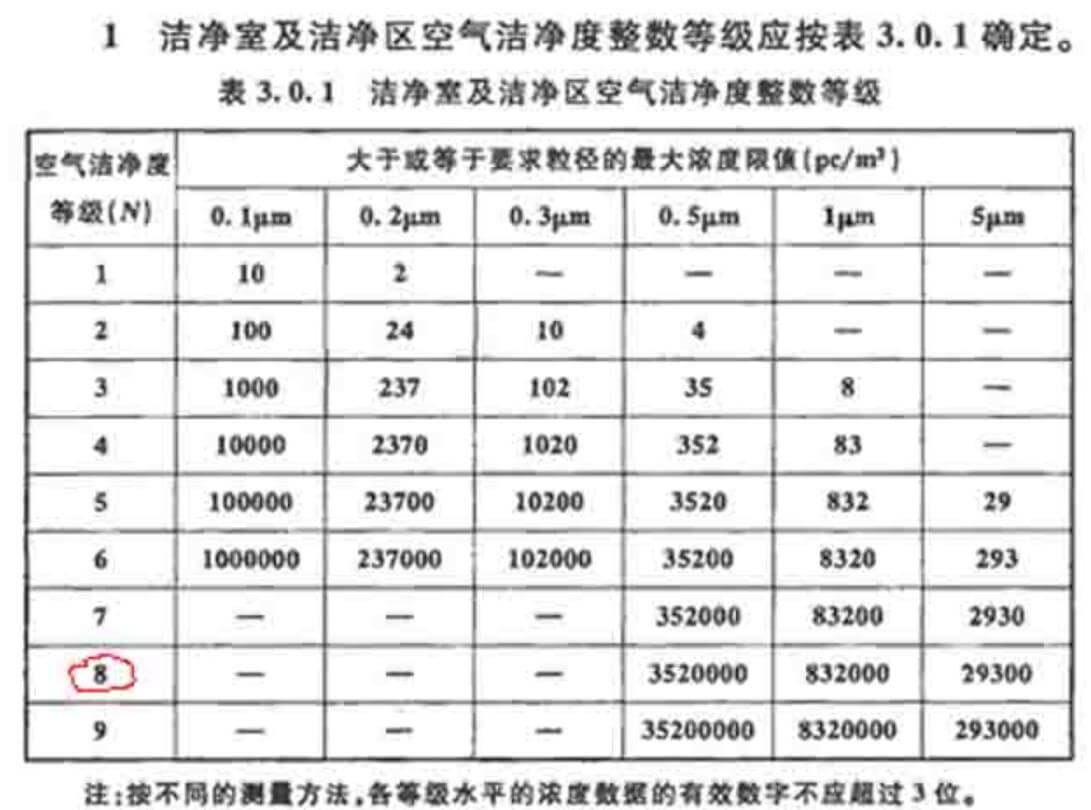 制藥無塵廠房標準
