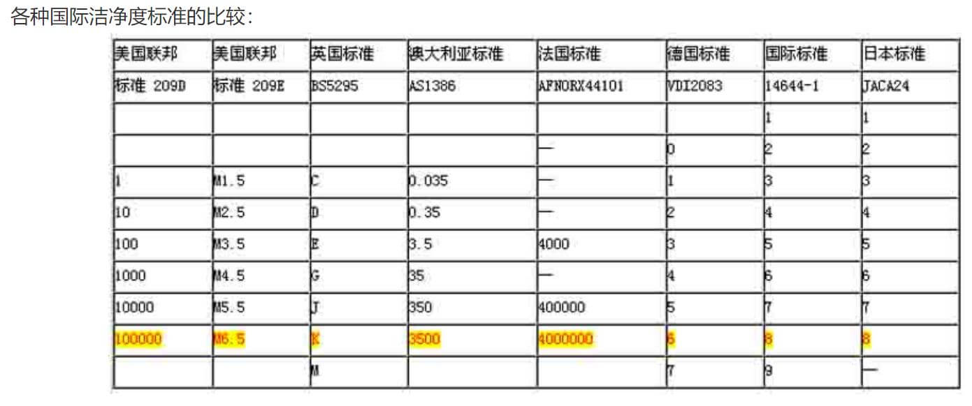 乳業凈化車間標準