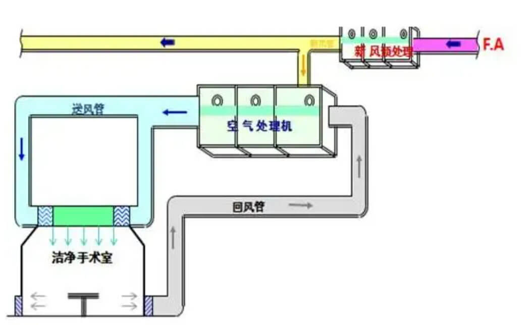 防火閥實物